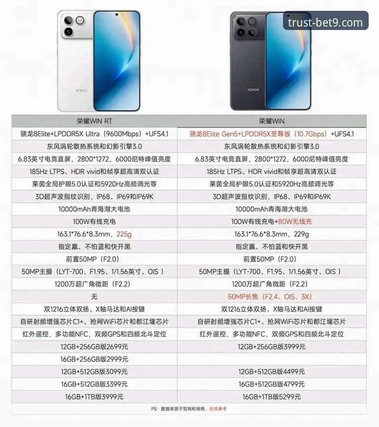 BET9信誉平台备用登录对比完整指南：十年老用户教你选对入口