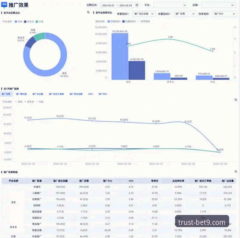 3个关键维度判断BET9行业首选哪个好——十年老牌平台实测数据对比
